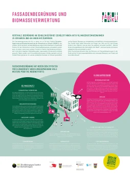 Fassadenbegrünung und Biomasseverwertung (PDF-Vorschau)